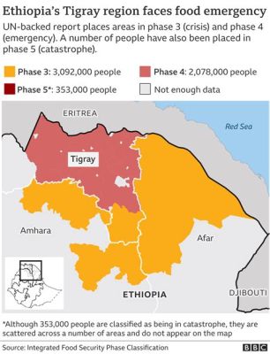 De Tigray-Crisis: Een complexe humanitaire ramp met diepe historische wortels