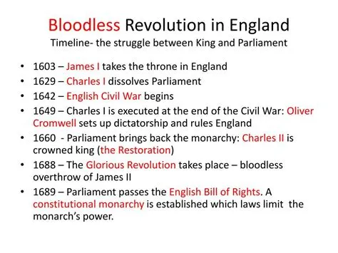  De Glorious Revolution; Een Machtstrijd Tussen Koning en Parlement die Engeland Voorgoed Veranderde